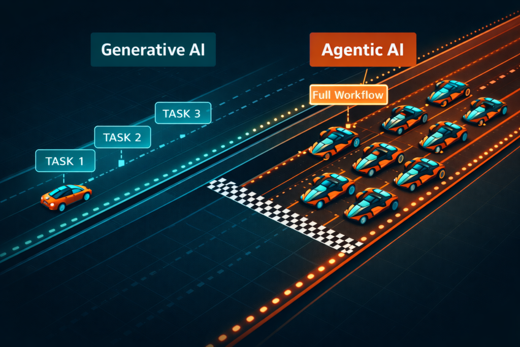 Agentic AI vs Generative AI